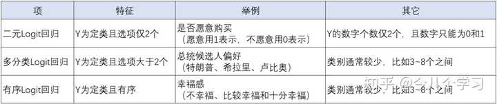 有哪些好的数据分析、大数据、数据挖掘的网站或数据学习网站？