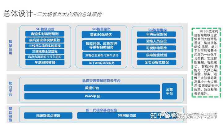 城市轨道交通方面有哪些权威的网站?