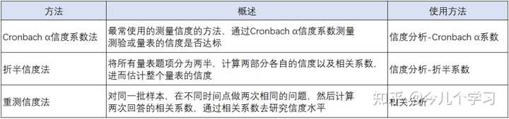 有哪些好的数据分析、大数据、数据挖掘的网站或数据学习网站?