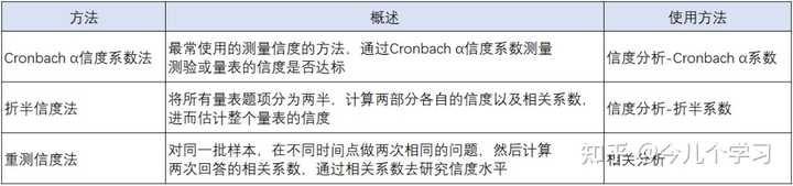 有哪些好的数据分析、大数据、数据挖掘的网站或数据学习网站？