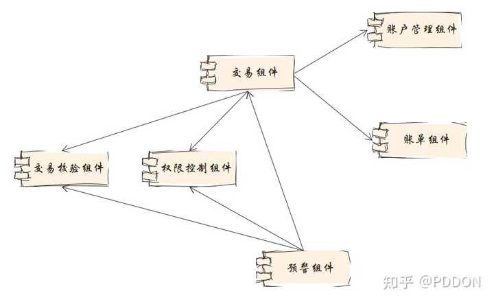 能不能推荐一些在线画图工具？