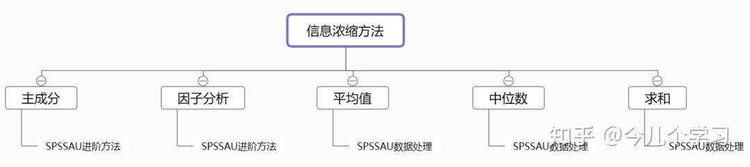 有哪些好的数据分析、大数据、数据挖掘的网站或数据学习网站?
