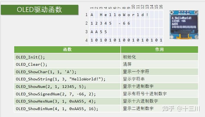 4-1&2 OLED调试工具