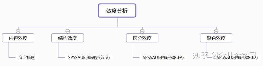 有哪些好的数据分析、大数据、数据挖掘的网站或数据学习网站?