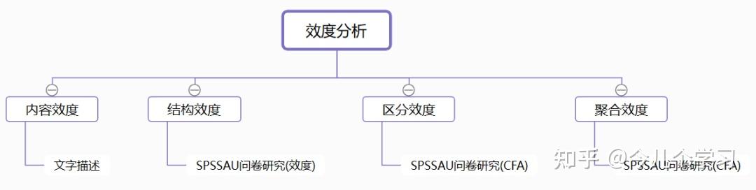 有哪些好的数据分析、大数据、数据挖掘的网站或数据学习网站？