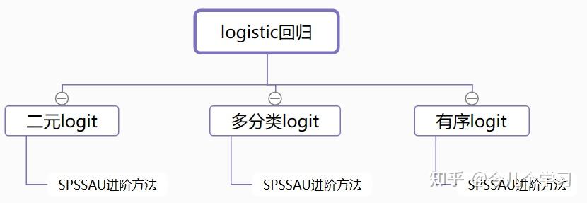 有哪些好的数据分析、大数据、数据挖掘的网站或数据学习网站?