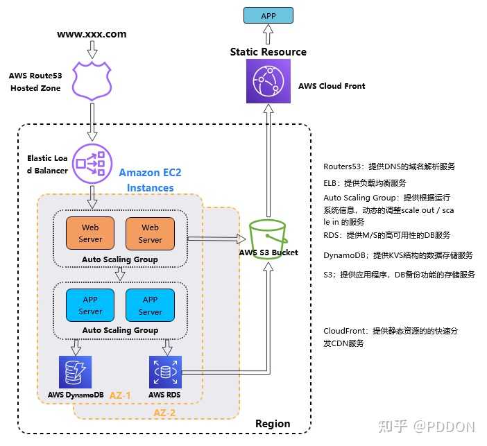 能不能推荐一些在线画图工具？