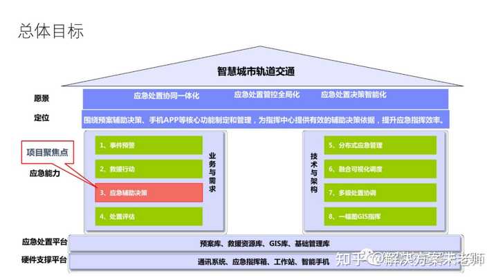 城市轨道交通方面有哪些权威的网站?