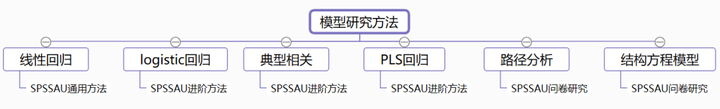 有哪些好的数据分析、大数据、数据挖掘的网站或数据学习网站？