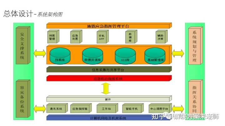 城市轨道交通方面有哪些权威的网站？