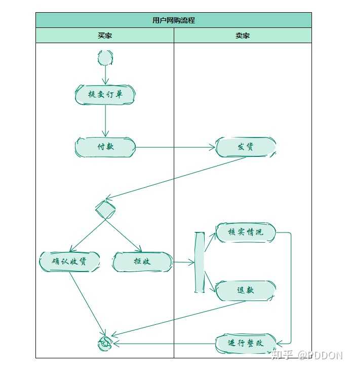 能不能推荐一些在线画图工具？