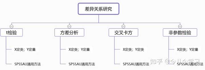 有哪些好的数据分析、大数据、数据挖掘的网站或数据学习网站?