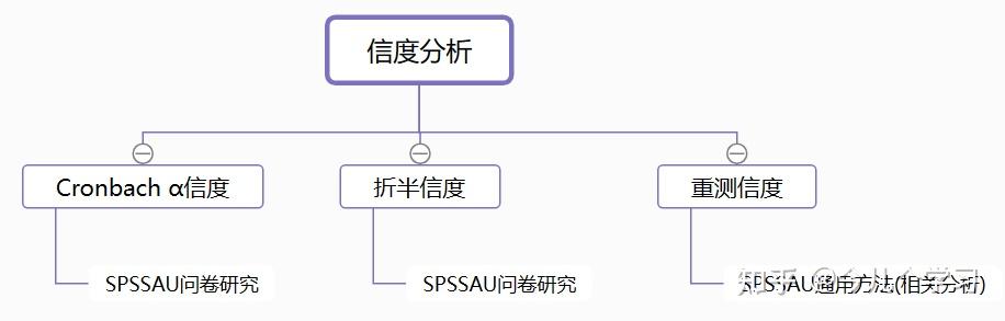 有哪些好的数据分析、大数据、数据挖掘的网站或数据学习网站?