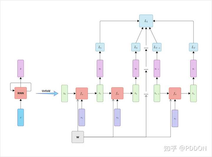 能不能推荐一些在线画图工具？