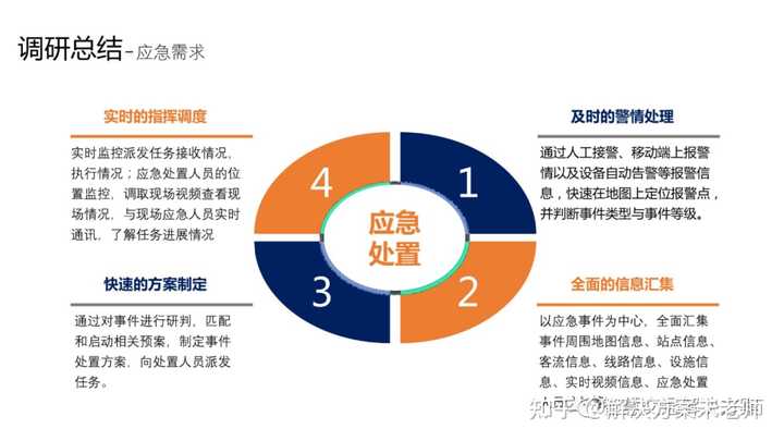 城市轨道交通方面有哪些权威的网站?