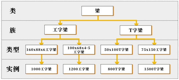 产品综合设计工具|不同阶段持续验证，显著降低研发成本