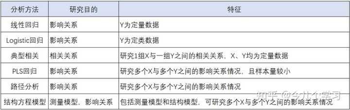 有哪些好的数据分析、大数据、数据挖掘的网站或数据学习网站?