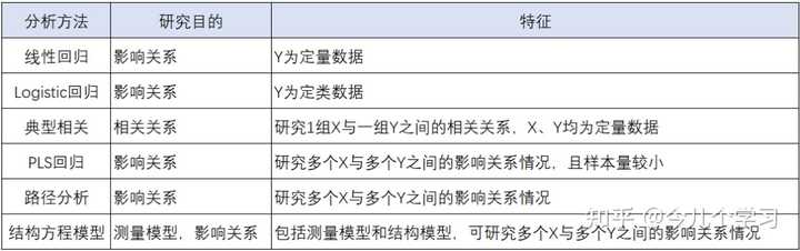 有哪些好的数据分析、大数据、数据挖掘的网站或数据学习网站？