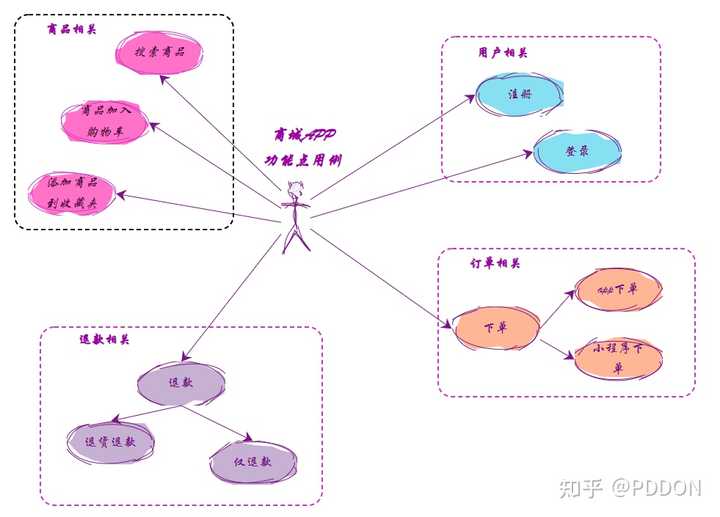 能不能推荐一些在线画图工具？