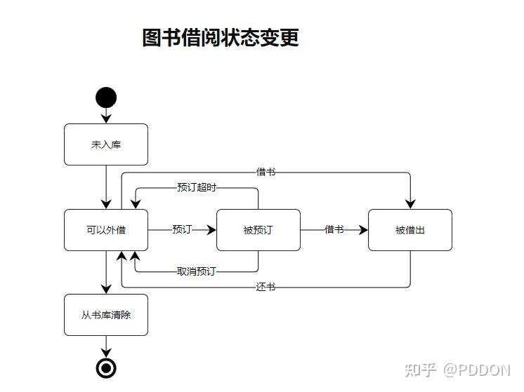 能不能推荐一些在线画图工具？