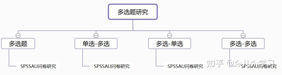 有哪些好的数据分析、大数据、数据挖掘的网站或数据学习网站?