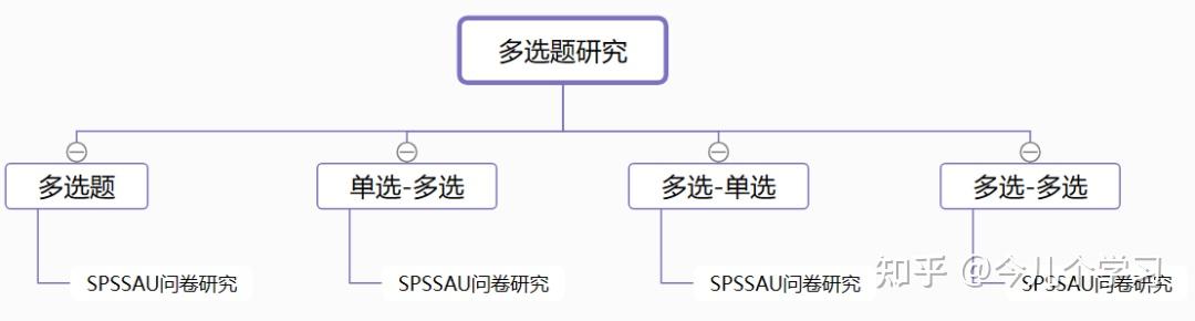 有哪些好的数据分析、大数据、数据挖掘的网站或数据学习网站？