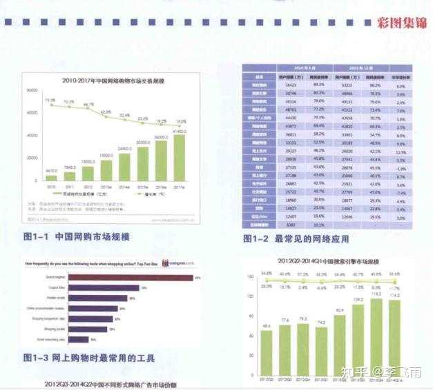 【SEO高手养成记】揭密网站SEO高手是如何养成的，初学者该怎么逆袭？