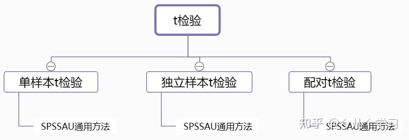 有哪些好的数据分析、大数据、数据挖掘的网站或数据学习网站？