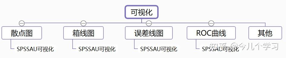 有哪些好的数据分析、大数据、数据挖掘的网站或数据学习网站?