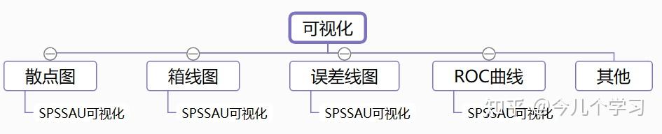 有哪些好的数据分析、大数据、数据挖掘的网站或数据学习网站？