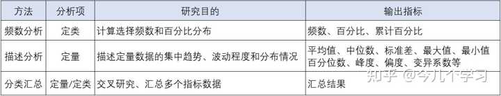 有哪些好的数据分析、大数据、数据挖掘的网站或数据学习网站?