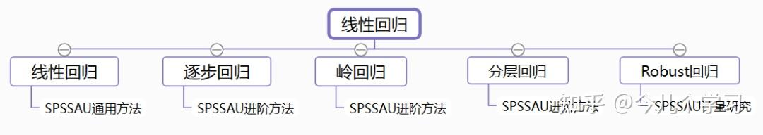 有哪些好的数据分析、大数据、数据挖掘的网站或数据学习网站?