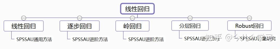 有哪些好的数据分析、大数据、数据挖掘的网站或数据学习网站？