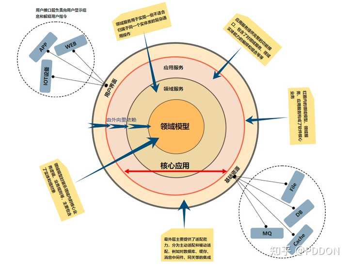 能不能推荐一些在线画图工具？