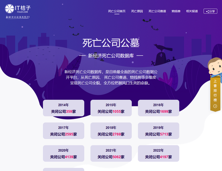 你用过哪些宝藏网站?