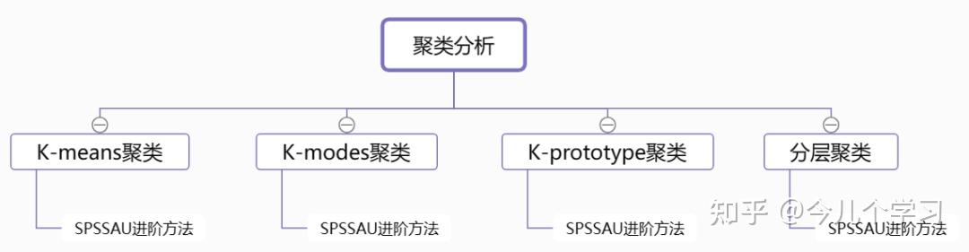 有哪些好的数据分析、大数据、数据挖掘的网站或数据学习网站？