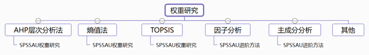 有哪些好的数据分析、大数据、数据挖掘的网站或数据学习网站？