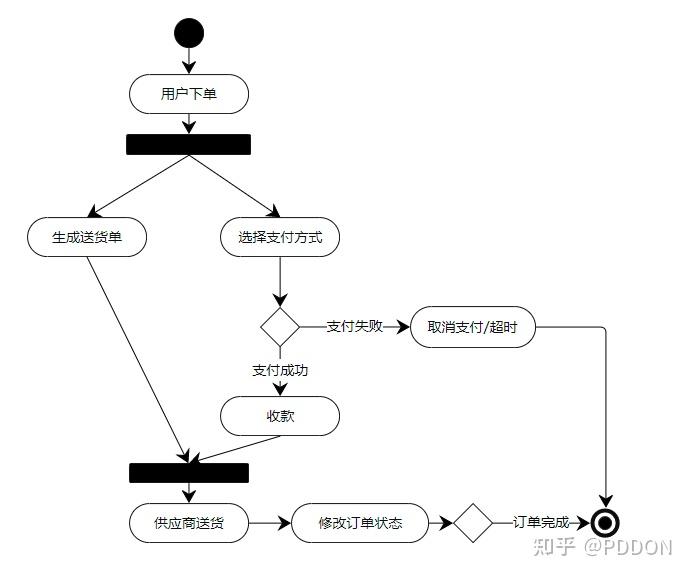 能不能推荐一些在线画图工具？