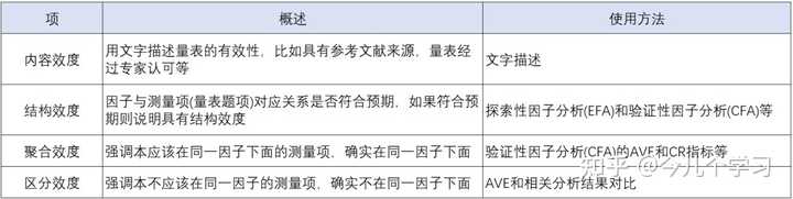 有哪些好的数据分析、大数据、数据挖掘的网站或数据学习网站？