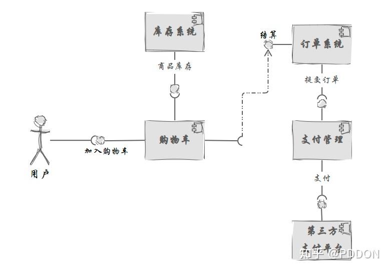 能不能推荐一些在线画图工具？