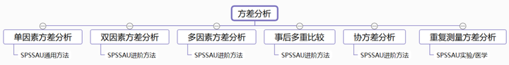 有哪些好的数据分析、大数据、数据挖掘的网站或数据学习网站?