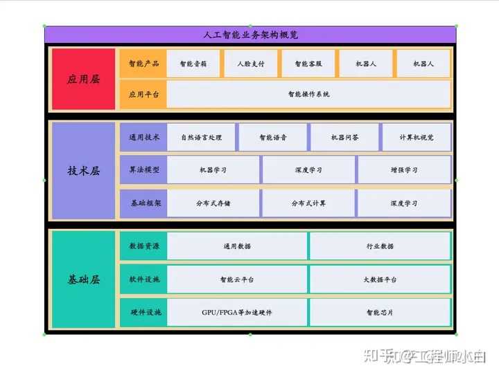 能不能推荐一些在线画图工具？