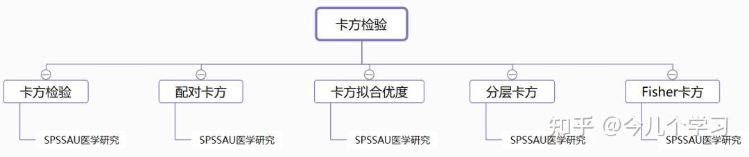 有哪些好的数据分析、大数据、数据挖掘的网站或数据学习网站?