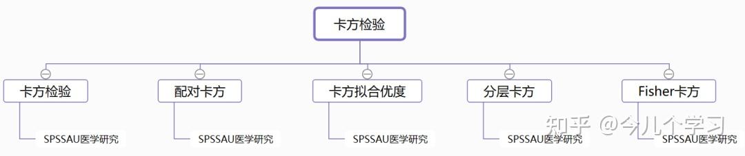 有哪些好的数据分析、大数据、数据挖掘的网站或数据学习网站？