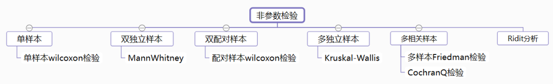 有哪些好的数据分析、大数据、数据挖掘的网站或数据学习网站？