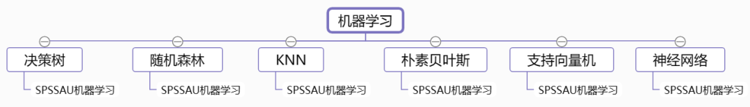 有哪些好的数据分析、大数据、数据挖掘的网站或数据学习网站?