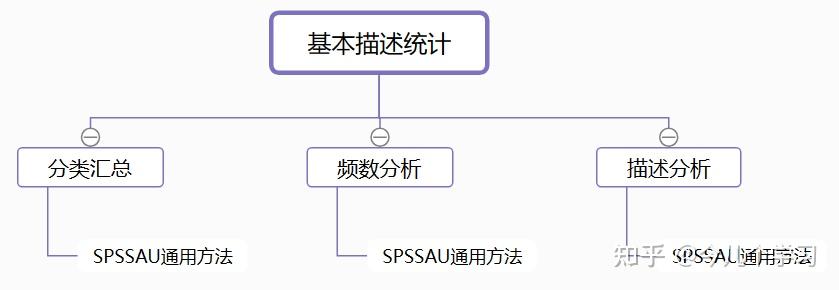 有哪些好的数据分析、大数据、数据挖掘的网站或数据学习网站？