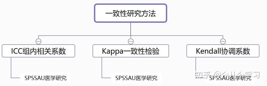 有哪些好的数据分析、大数据、数据挖掘的网站或数据学习网站?