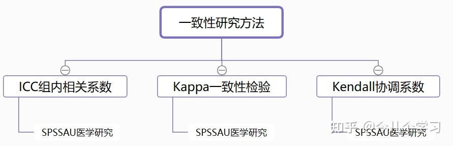 有哪些好的数据分析、大数据、数据挖掘的网站或数据学习网站？