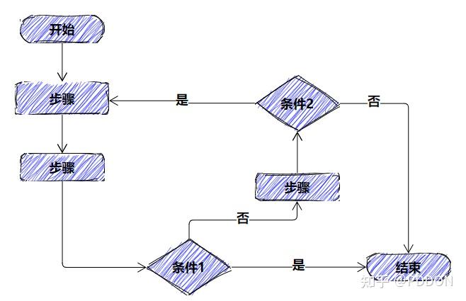 能不能推荐一些在线画图工具？